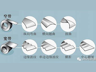 如何將鋼板或鋁板做的真正平整？